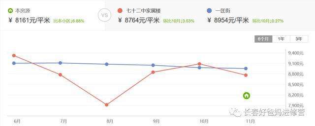 北京朝阳区房价走势安居客的简单介绍