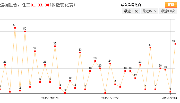 20选5如何看走势图_福彩20选5基本走势图