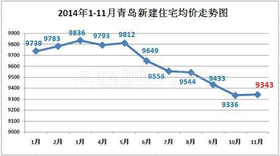 青岛2018年房价走势_青岛2018年房价走势最新消息