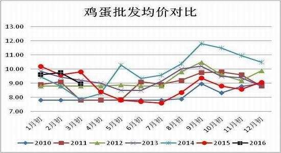 二甲基亚砜2019年价格走势图的简单介绍