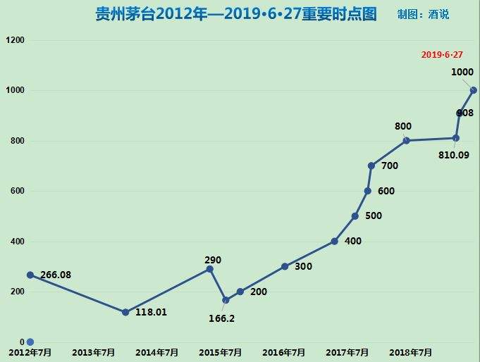 今天贵州茅台股票走势图_今天贵州茅台股票走势图片