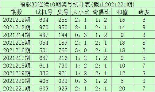 跨度单一3d走势图百度_跨度单一3d走势图百度百科