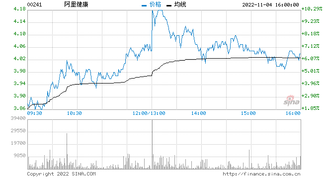 阿里历史交易数据及十年股价走势_阿里历史交易数据及十年股价走势图