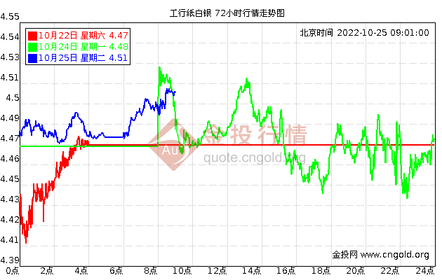 纸白银价格走势图今日价格_24小时纸白银价格走势图今日价格