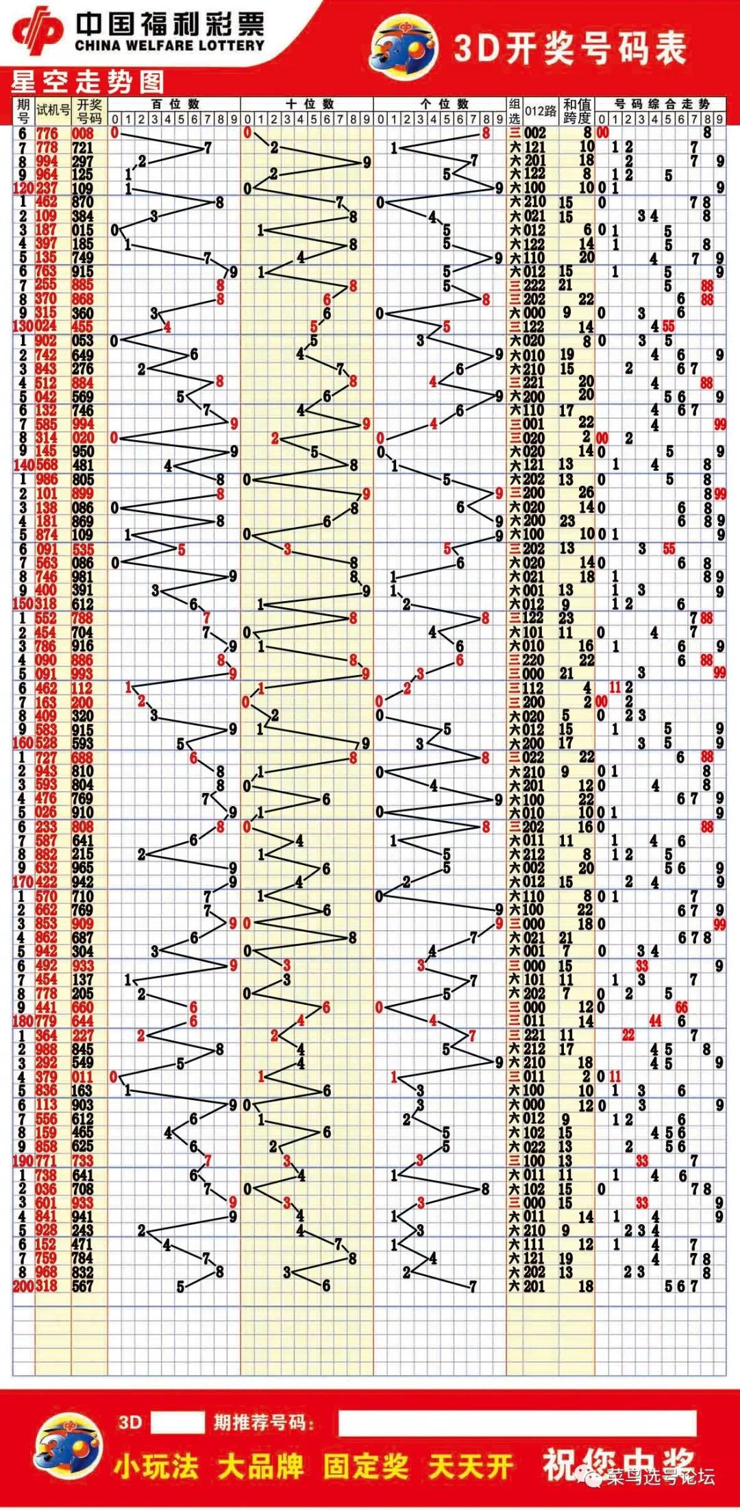 福彩3D五行走势图(2020)_福彩3d五行走势图带连线