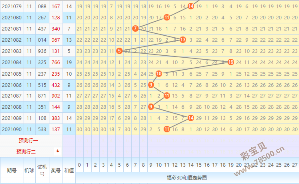 福彩3D五行走势图(2020)_福彩3d五行走势图带连线