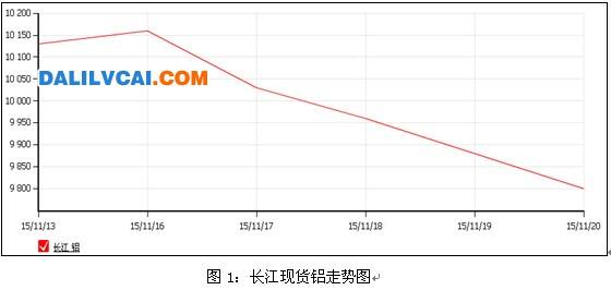 如何判定次日铝锭走势_铝锭涨跌怎么分析