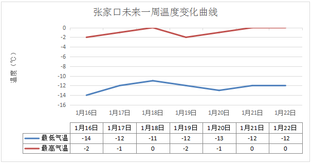 当涂天气预报24小时走势_当涂天气预报24小时走势视频