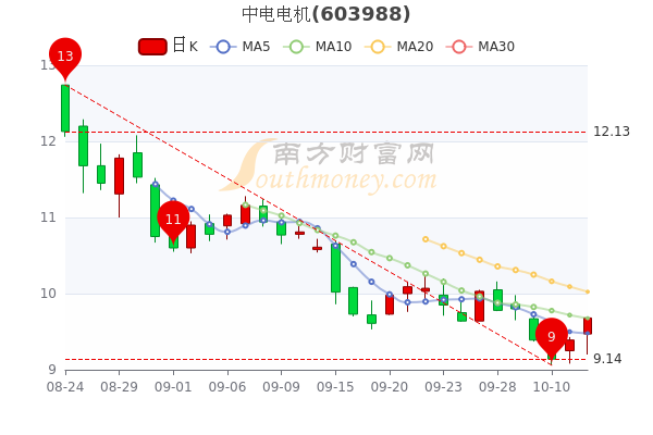 泰胜风能股票行情走势_泰胜风能股票今日行情