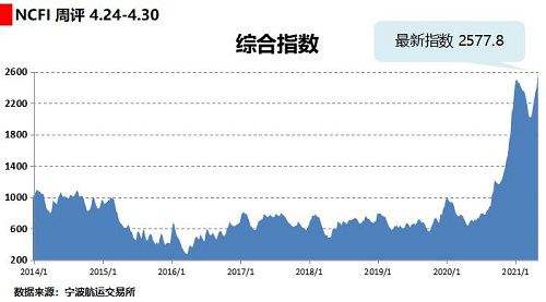 国际集装箱海运费历年走势_集装箱海运价格走势分析