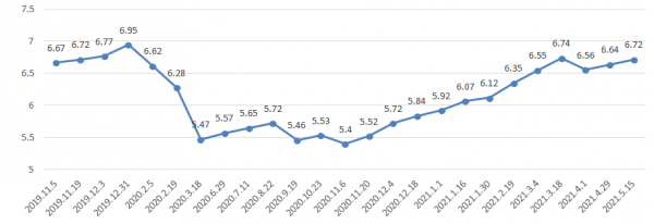 2015汽油的价格走势_汽油价格历年走势