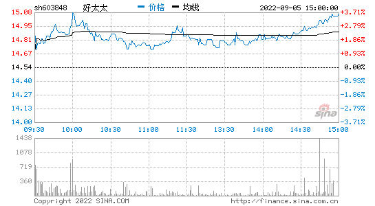 华电能源股票行情走势_华电能源股票行情走势分析