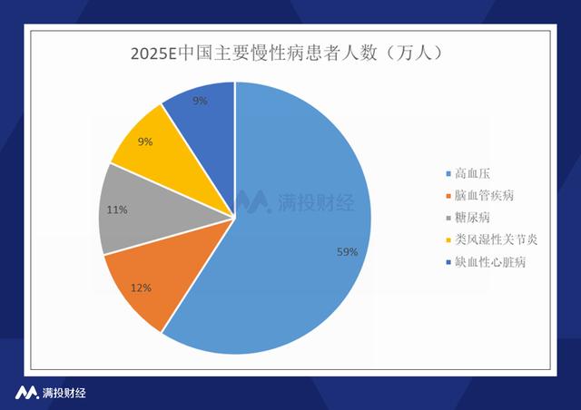 2021生物医药类基金走势_2021年医药类基金