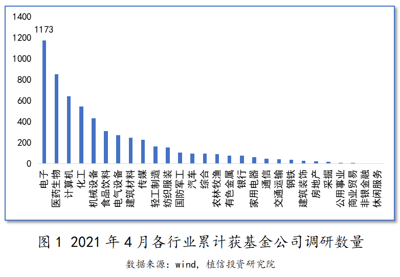 2021生物医药类基金走势_2021年医药类基金