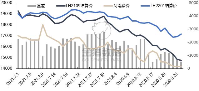 生猪期货2109合约走势分析_生猪期货2109合约走势分析最新