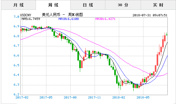 2018带连线历史走势图_带连线专业版的走势图