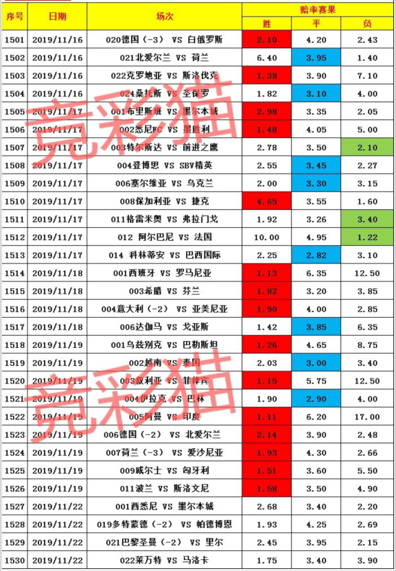 5月竞彩单关最新走势图_竞彩足球今日单关推荐