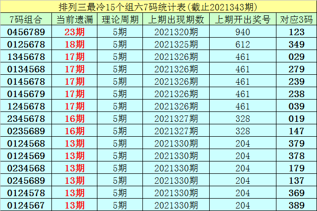 3d新浪组选走势图表_3d走势图直选新浪