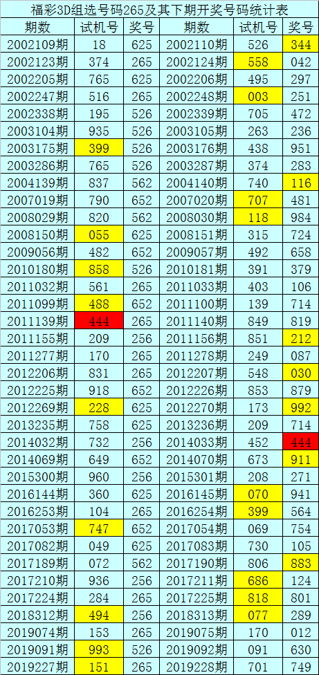 3d新浪组选走势图表_3d走势图直选新浪