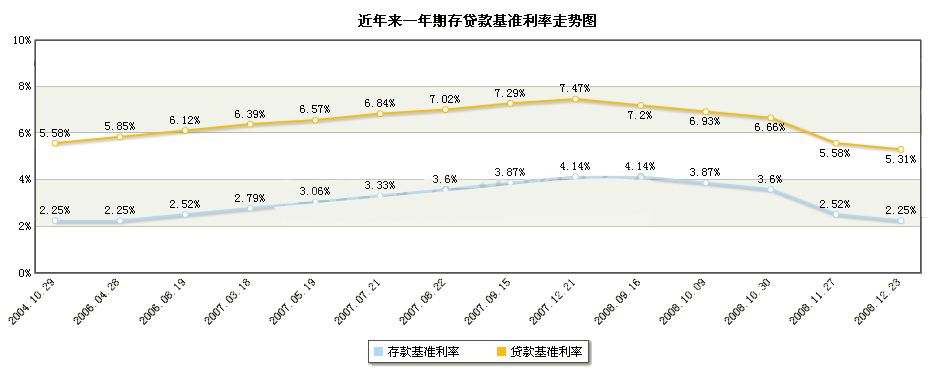 2016存款利率走势_存款利率最新