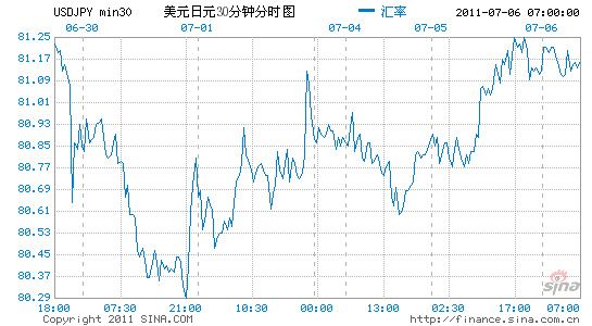 日元美元近一年走势图_日元美元近一年走势图片