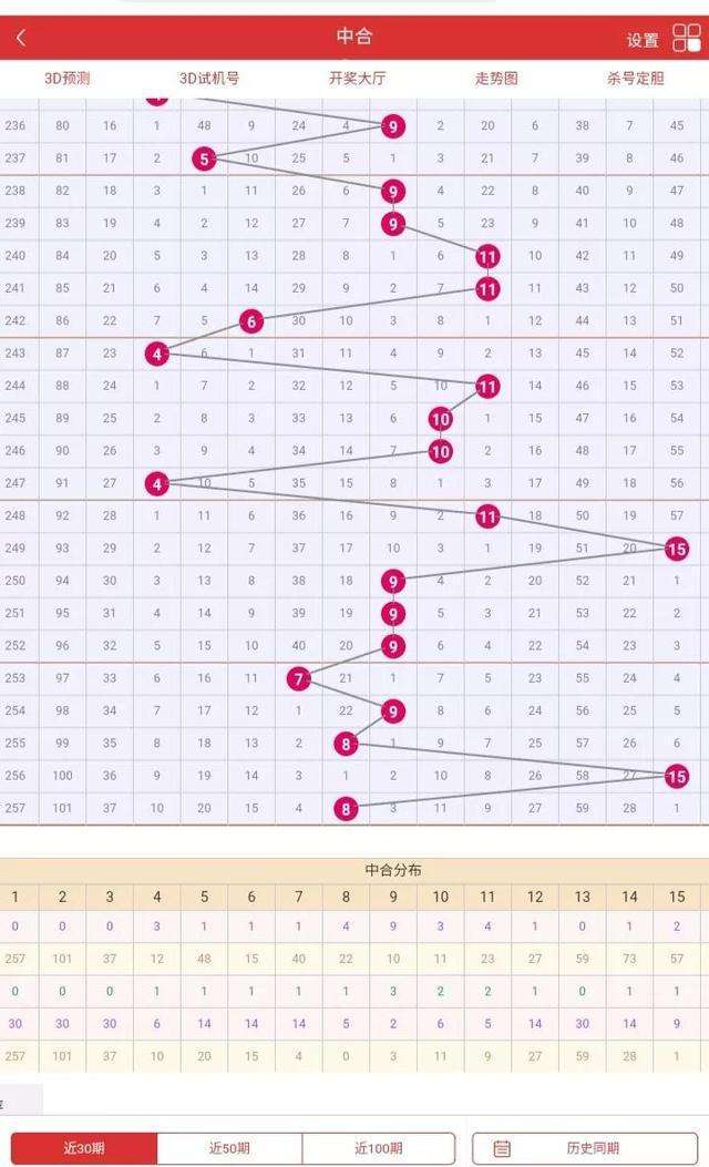 三的和值尾振幅走势图_福彩三第和值尾振幅走势走势