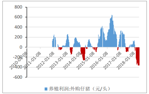 猪价2018年5月份走势_5月份生猪价格走势