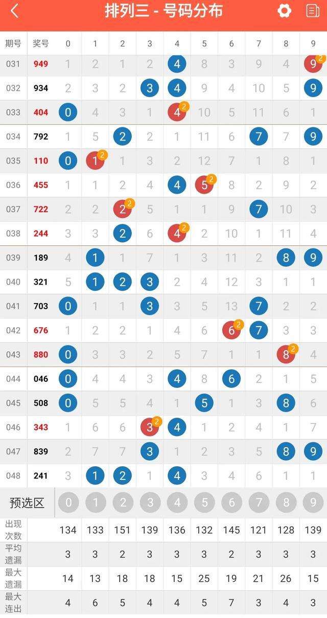 排列三排列三排列五走势图_排列三排列5走势图综合版