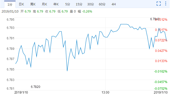 人民币与美元走势分析_美元兑人民币走势实时行情