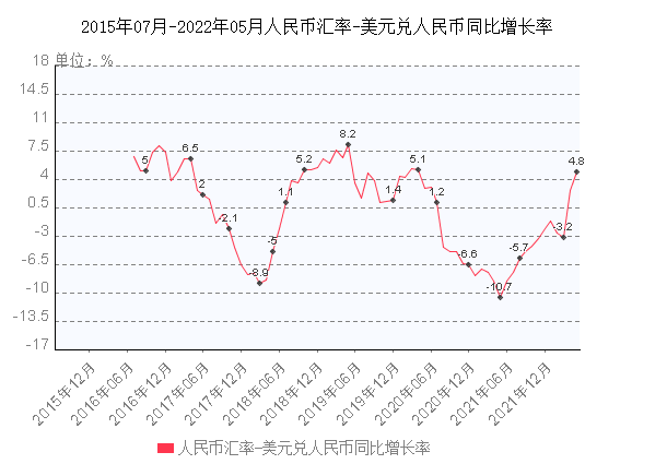 人民币与美元走势分析_美元兑人民币走势实时行情