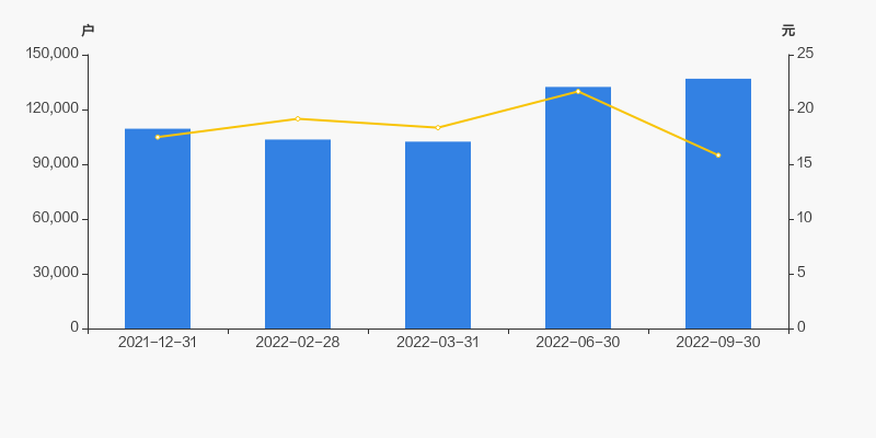 新安股份2022年分红后走势_新安股份2020年盈利