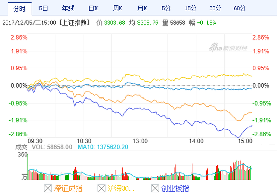 2015年股指走势图_2015年股市走势数据图