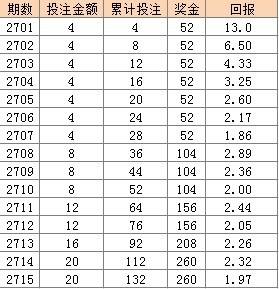 乐透15选5走势图综合_15选5走势图彩经网