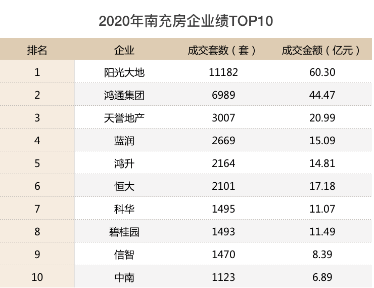 未来五年四川南充房价走势_四川南充房价2020新楼盘均价