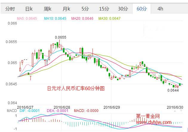 浦发银行实时日元汇率走势_浦发银行汇率实时查询