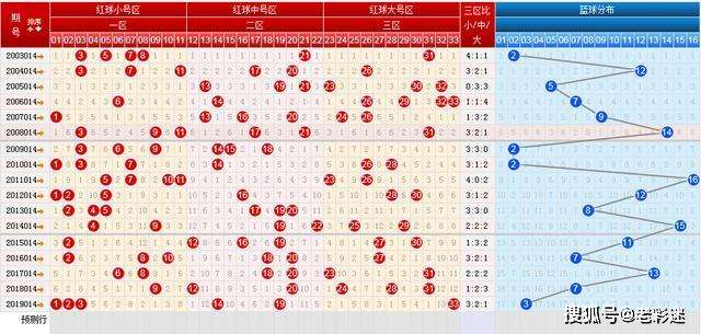 请查一下双色球走势图效果图_请问双色球走势图