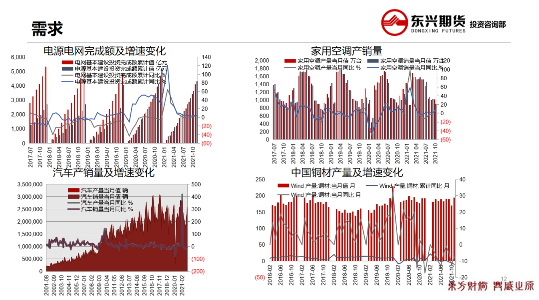 包含2022金银铜铁行情走势图的词条