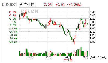 减持实施完毕第二天走势_公告15个交易日后减持第二天走势