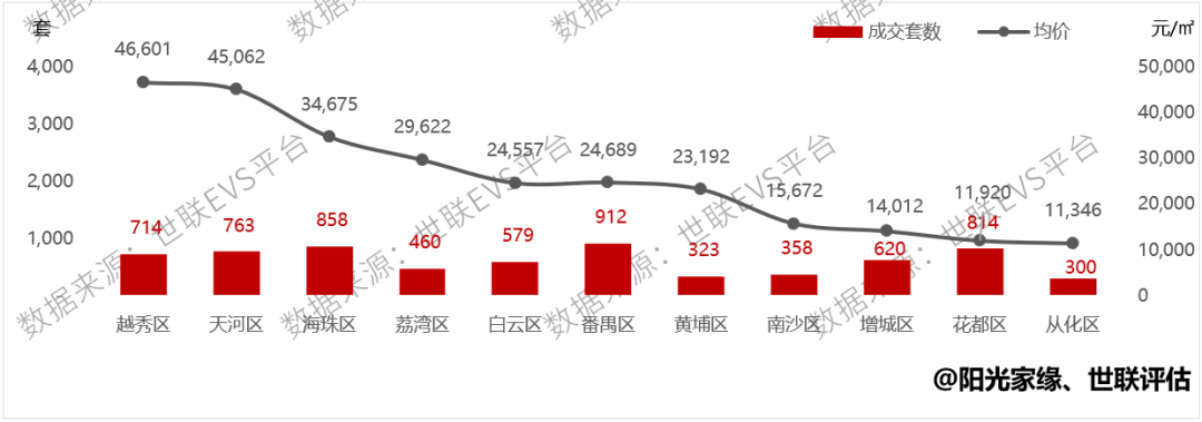 2016广州番禺房价走势_广州番禺房价走势最新消息