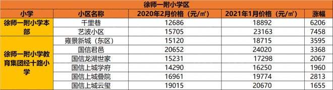 徐州学区房楼盘价格走势_徐州房价学区房