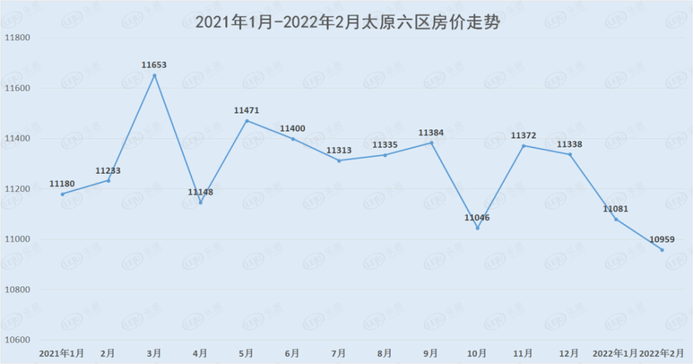 2021年太原的房价走势_太原房价2022年房价走势