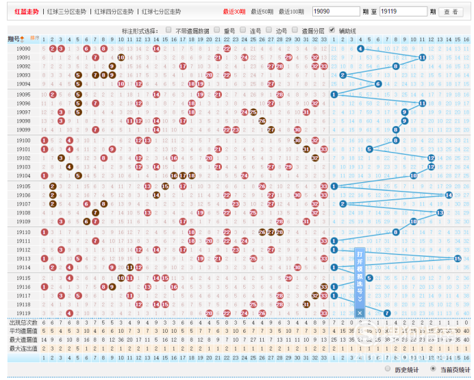 双色球走势图表近100期双色球_双色球100期走势图表最近双色球