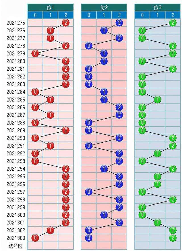 2006年3d走势图_2006年3d走势图带连线南方双彩网