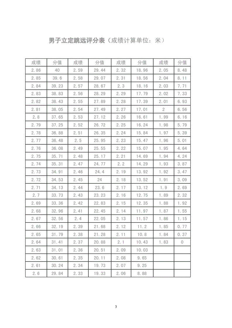 湖北高考体育评分表_湖北体育高考成绩对照表