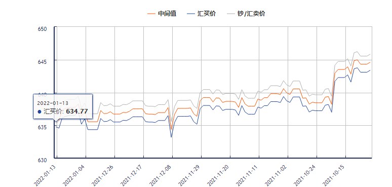 2022年2月份美元汇率走势图_2020年美元汇率走势基本面分析