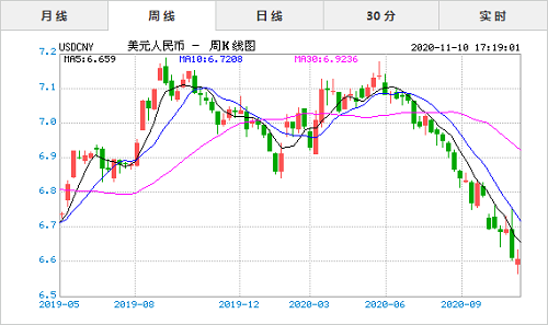 2022年2月份美元汇率走势图_2020年美元汇率走势基本面分析