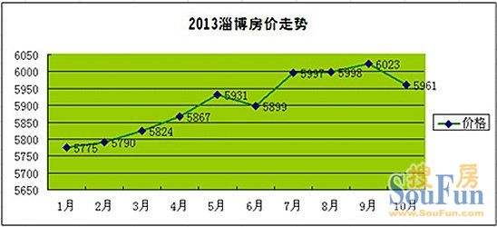 中国房价近几年走势图_中国房价近几年走势图表