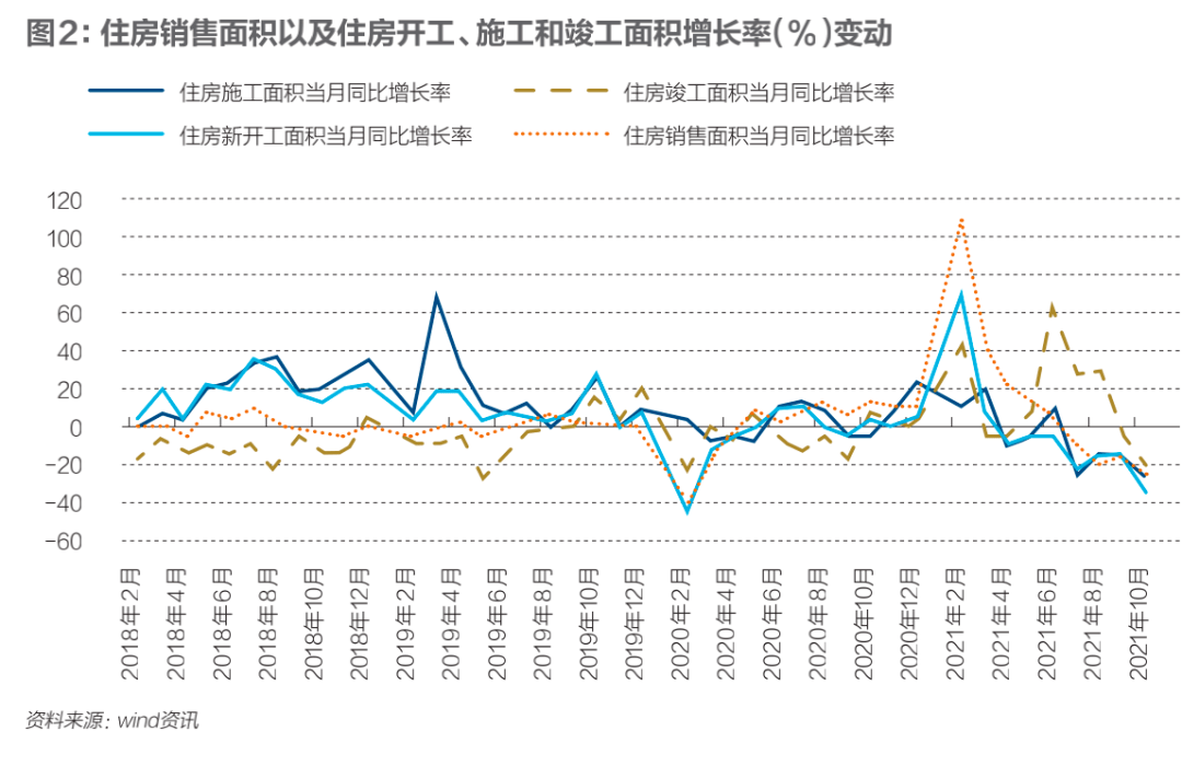 中国房价近几年走势图_中国房价近几年走势图表