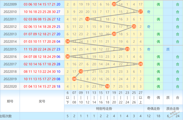 七乐彩30选7走势图大全_七乐彩30选7走势图综合版