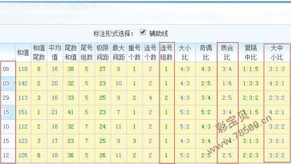 七乐彩30选7走势图大全_七乐彩30选7走势图综合版